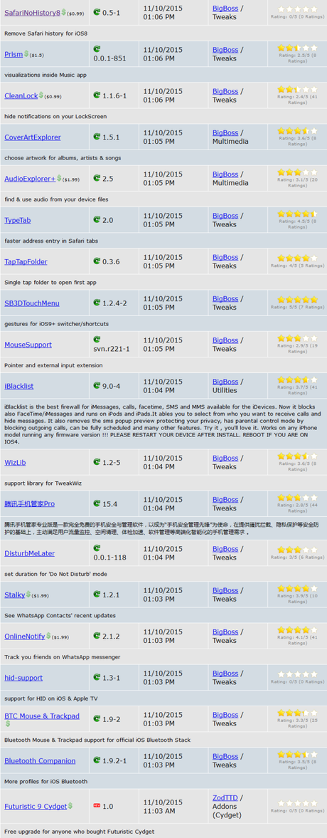 Cydia (iOS 9.x.x) – I Tweak già testati e funzionanti [Aggiornato 05.12.2015]