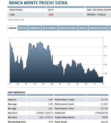 Il FALLIMENTO di 4 Banche (italiane 