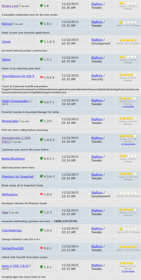 Jailbreak iOS 9.x.x – Tutti i Tweak testati e funzionanti [Aggiornato 06.12.2015]
