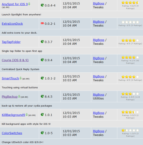 Jailbreak iOS 9.x.x – Tutti i Tweak testati e funzionanti [Aggiornato 06.12.2015]
