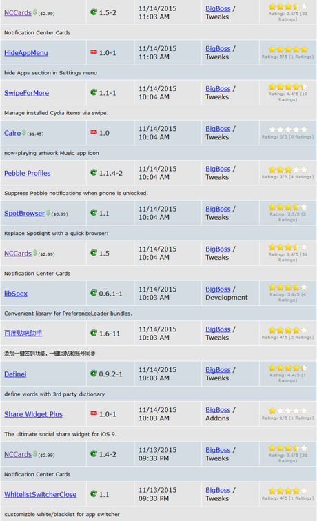 Cydia (iOS 9.x.x) – I Tweak già testati e funzionanti [Aggiornato 06.12.2015]