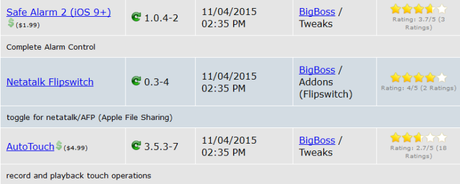 Cydia (iOS 9.x.x) – I Tweak già testati e funzionanti [Aggiornato 06.12.2015]