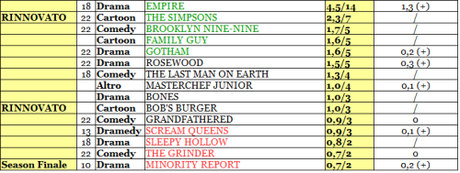 FOX rating 29-4_12_15