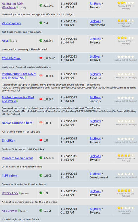 Jailbreak iOS 9.x.x – Tutti i Tweak testati e funzionanti [Aggiornato 07.12.2015]