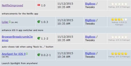 Jailbreak iOS 9.x.x – Tutti i Tweak testati e funzionanti [Aggiornato 07.12.2015]