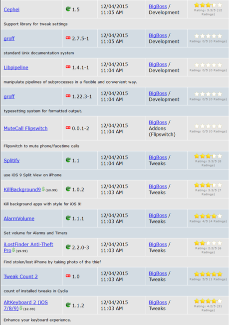 Jailbreak iOS 9.x.x – Tutti i Tweak testati e funzionanti [Aggiornato 07.12.2015]