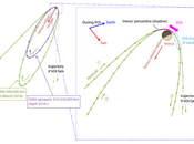 Successo confermare) Akatsuki: sonda potrebbe essere orbita attorno Venere