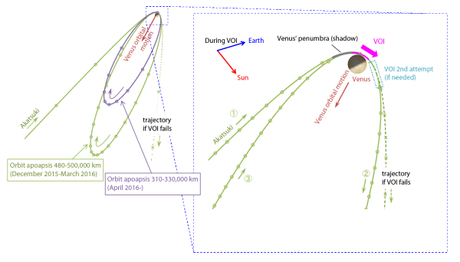 Successo (da confermare) per Akatsuki: la sonda potrebbe essere in orbita attorno a Venere