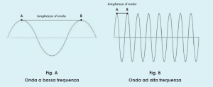 radiazioni elettromagnetiche a bassa frequenza