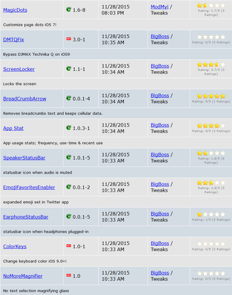 Jailbreak iOS 9.x.x – Tutti i Tweak testati e funzionanti [Aggiornato 08.12.2015]