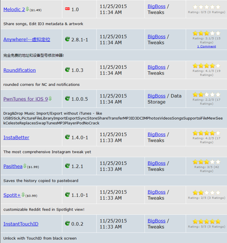 Jailbreak iOS 9.x.x – Tutti i Tweak testati e funzionanti [Aggiornato 08.12.2015]