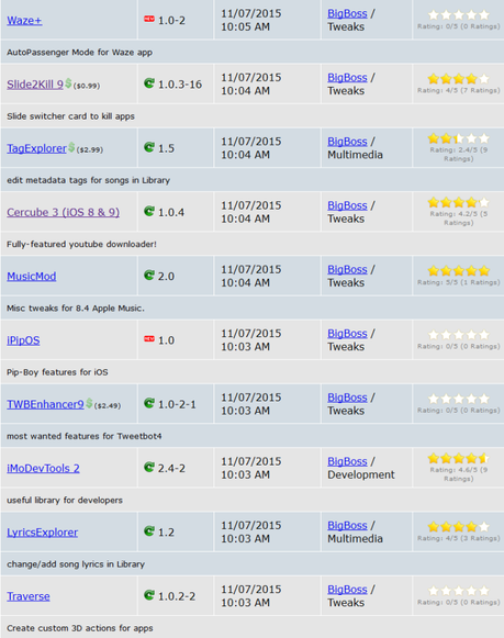 Jailbreak iOS 9.x.x – Tutti i Tweak testati e funzionanti [Aggiornato 08.12.2015]