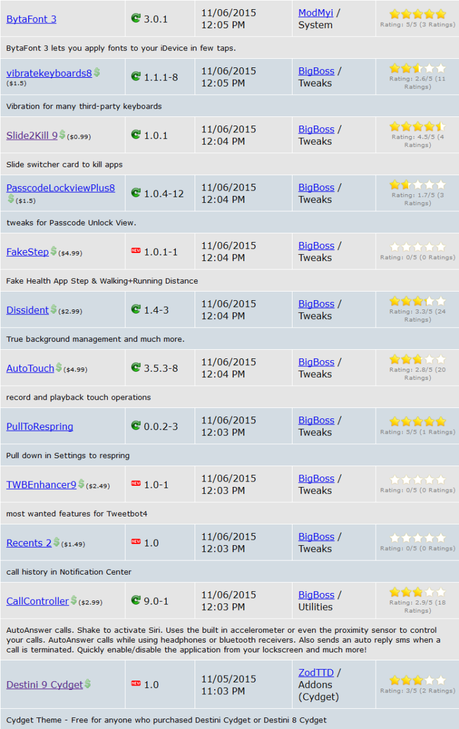 Jailbreak iOS 9.x.x – Tutti i Tweak testati e funzionanti [Aggiornato 08.12.2015]