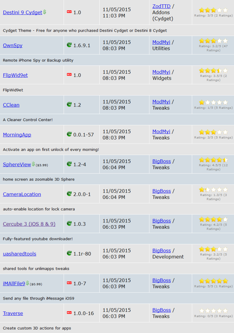 Cydia (iOS 9.x.x) – I Tweak già testati e funzionanti [Aggiornato 08.12.2015]