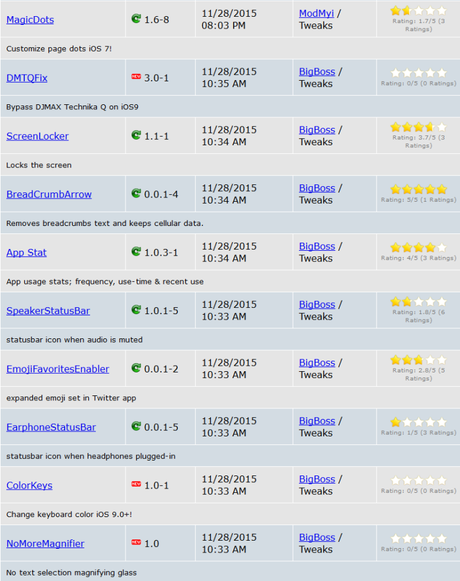 Cydia (iOS 9.x.x) – I Tweak già testati e funzionanti [Aggiornato 08.12.2015]