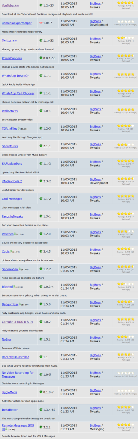 Cydia (iOS 9.x.x) – I Tweak già testati e funzionanti [Aggiornato 08.12.2015]