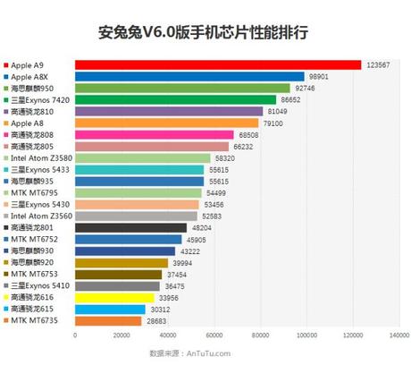 Xiaomi Mi5: presunti benchmark mostrano delle prestazioni ottimali