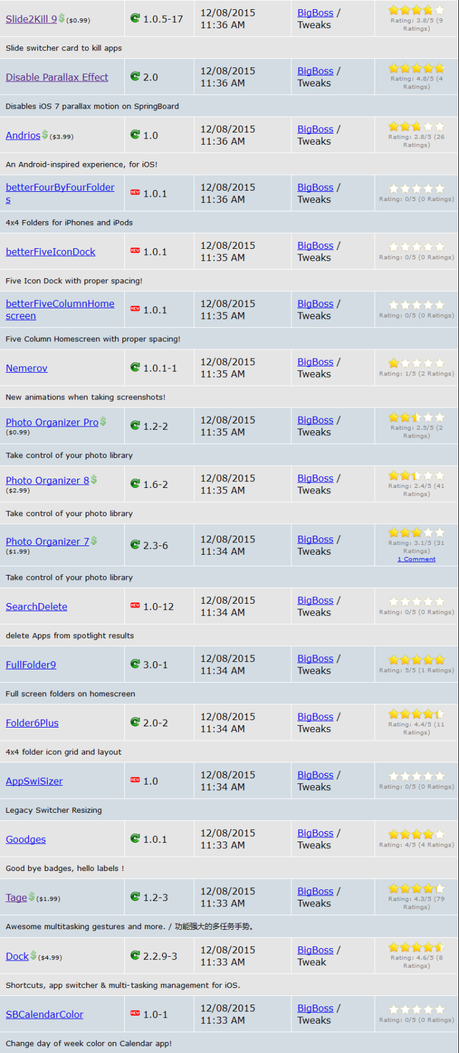 Jailbreak iOS 9.x.x – Tutti i Tweak testati e funzionanti [Aggiornato 09.12.2015]