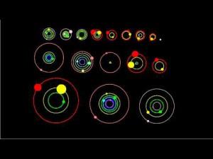 ALCUNI DEI SISTEMI SOLARI SCOPERTI DAL TELESCOPIO KEPLER