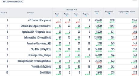 giubileo influencer twitter