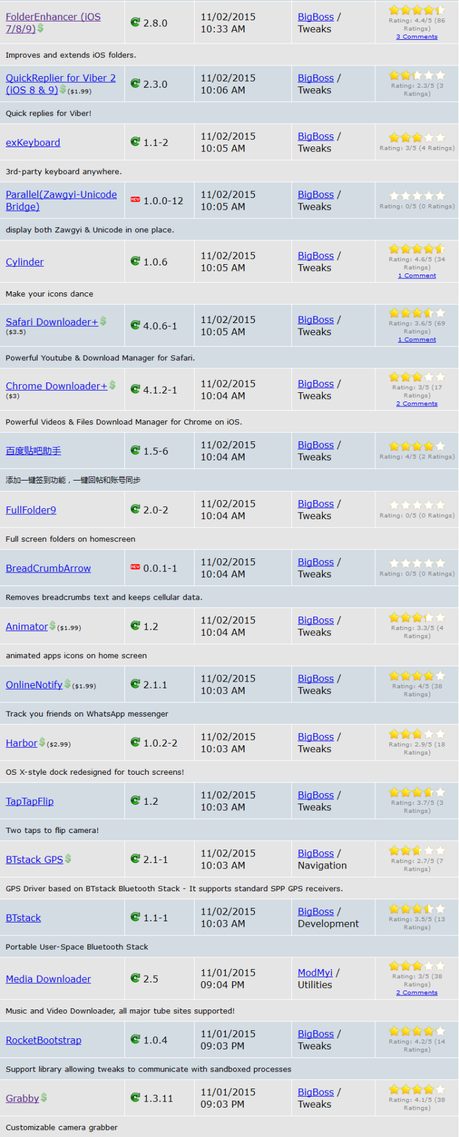 Jailbreak iOS 9.x.x – Tutti i Tweak testati e funzionanti [Aggiornato 10.12.2015]