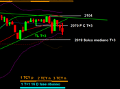 Sp500: intermedio 1871