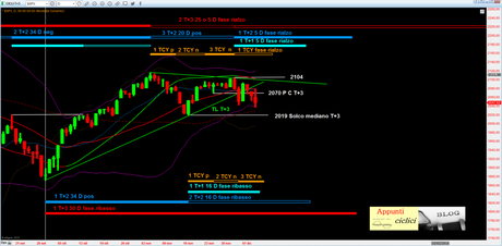 SP500: INTERMEDIO DA 1871