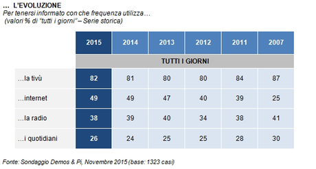 L’informazione in Italia: fra bufale e credibilità