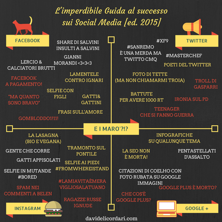 Limperdibile-Guida-al-SUCCESSO-sui-Social-Media-cap.-III1