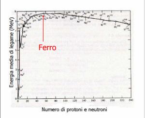 ferro