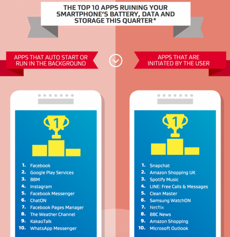 AVG annuncia le 10 app Android più energivore