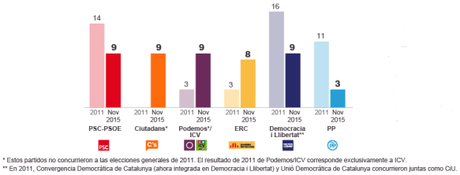 spagna-elezioni-sondaggio-catalogna