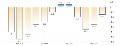 spagna-inflazione