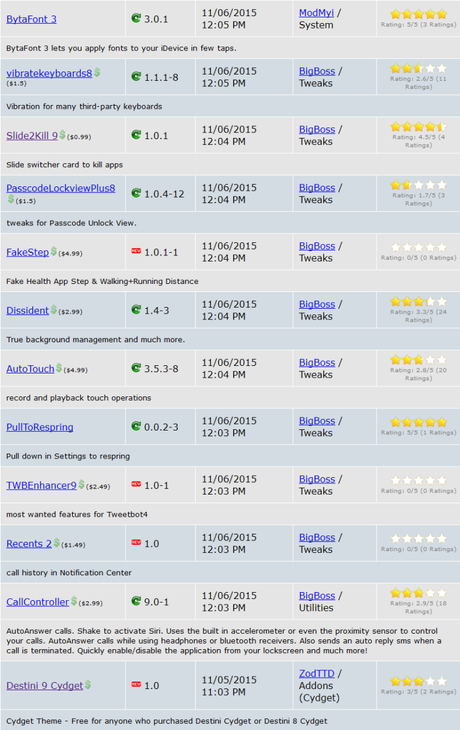 Cydia (iOS 9.x.x) – I Tweak già testati e funzionanti [Aggiornato 10.12.2015]