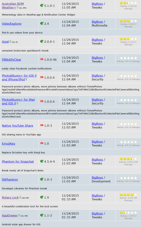 Cydia (iOS 9.x.x) – I Tweak già testati e funzionanti [Aggiornato 10.12.2015]