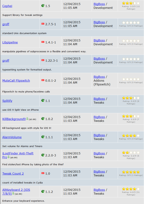 Cydia (iOS 9.x.x) – I Tweak già testati e funzionanti [Aggiornato 10.12.2015]