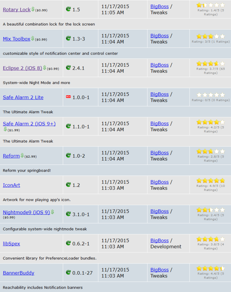 Cydia (iOS 9.x.x) – I Tweak già testati e funzionanti [Aggiornato 10.12.2015]