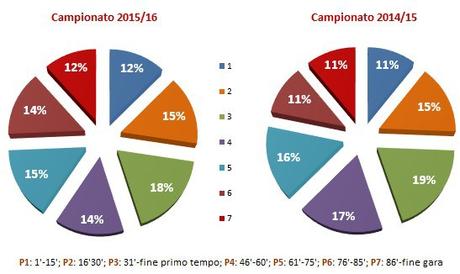 Moviola Bilanciata 2015/16, 14a giornata