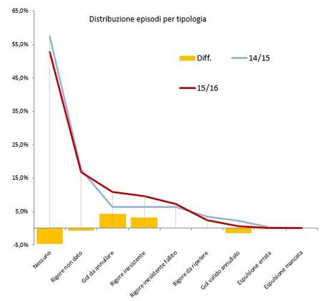 Moviola Bilanciata 2015/16, 14a giornata