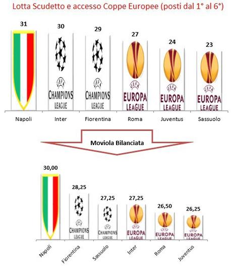 Moviola Bilanciata 2015/16, 14a giornata