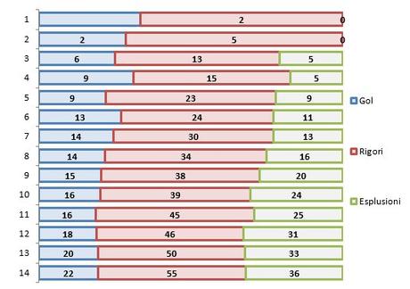 Moviola Bilanciata 2015/16, 14a giornata