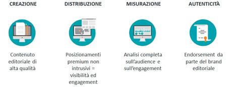 Quali opportunitÃ  dal Native advertising?