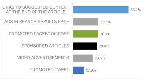 Quali opportunitÃ  dal Native advertising?