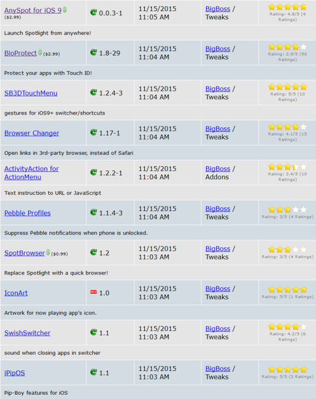 Cydia (iOS 9.x.x) – I Tweak già testati e funzionanti [Aggiornato 11.12.2015]