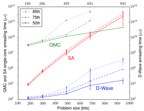 Google mostra i test sul suo computer quantistico