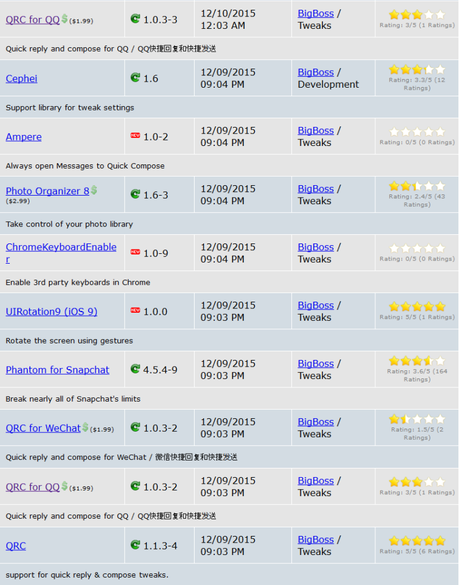 Jailbreak iOS 9.x.x – Tutti i Tweak testati e funzionanti [Aggiornato 11.12.2015]