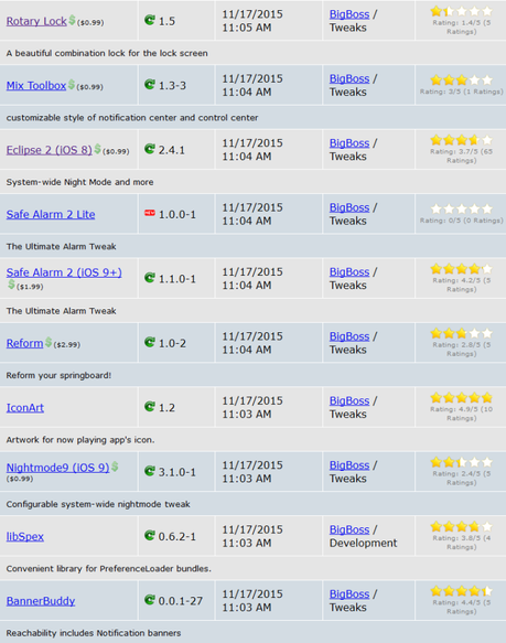 Jailbreak iOS 9.x.x – Tutti i Tweak testati e funzionanti [Aggiornato 11.12.2015]