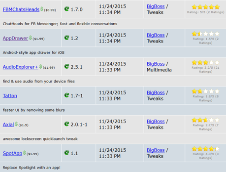 Jailbreak iOS 9.x.x – Tutti i Tweak testati e funzionanti [Aggiornato 11.12.2015]