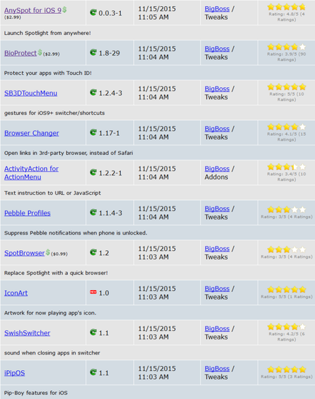 Jailbreak iOS 9.x.x – Tutti i Tweak testati e funzionanti [Aggiornato 11.12.2015]