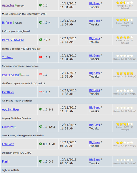 Jailbreak iOS 9.x.x – Tutti i Tweak testati e funzionanti [Aggiornato 11.12.2015]